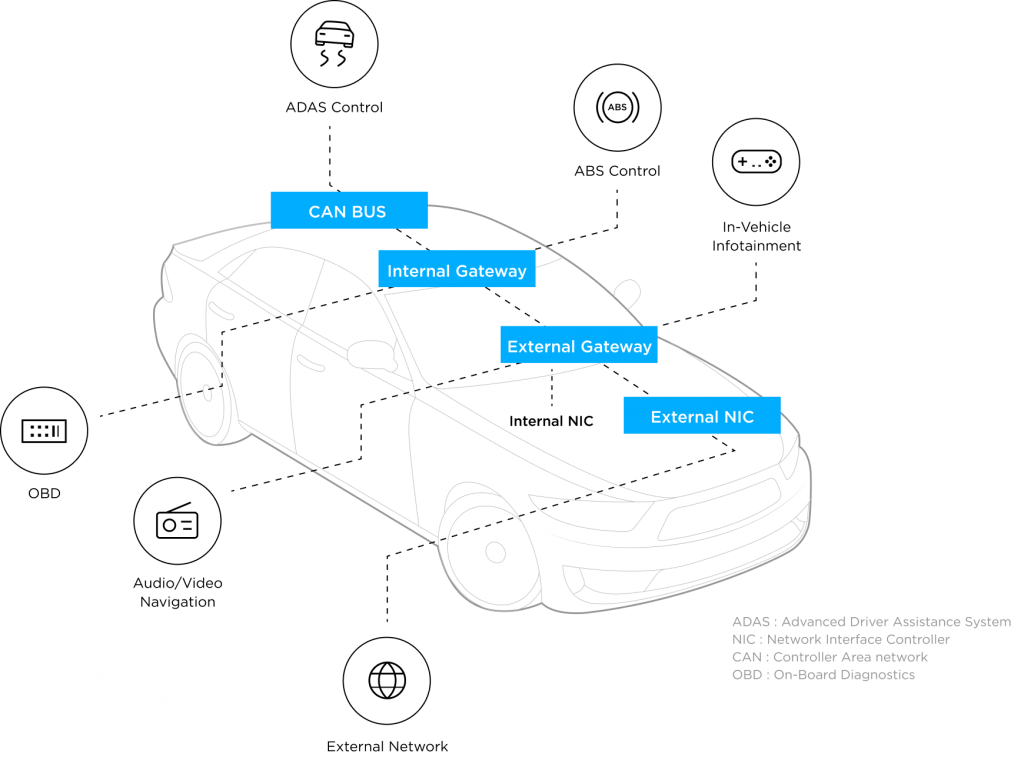 Vehicle store security system