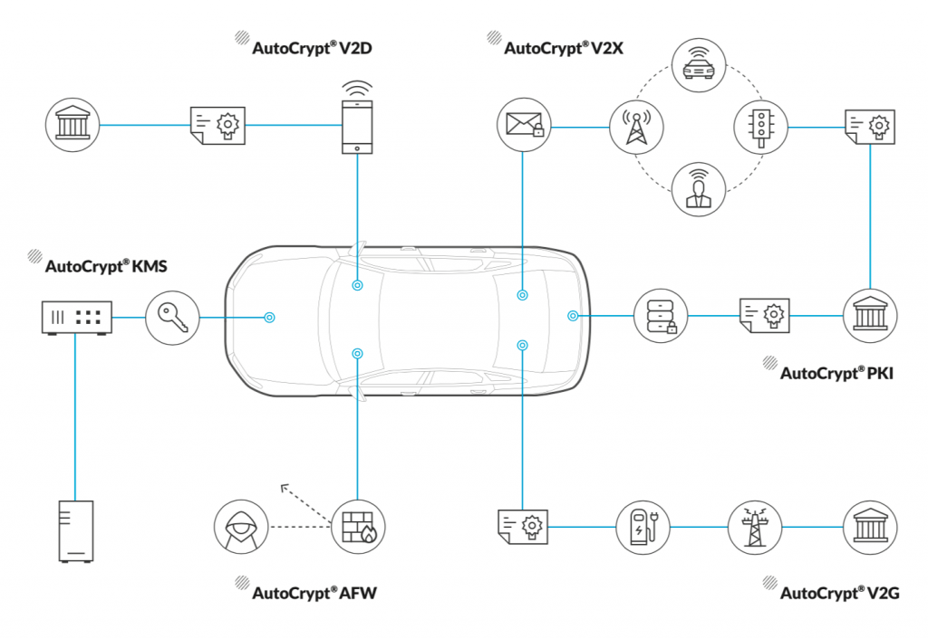 e-mobility chart for automotive security solutions