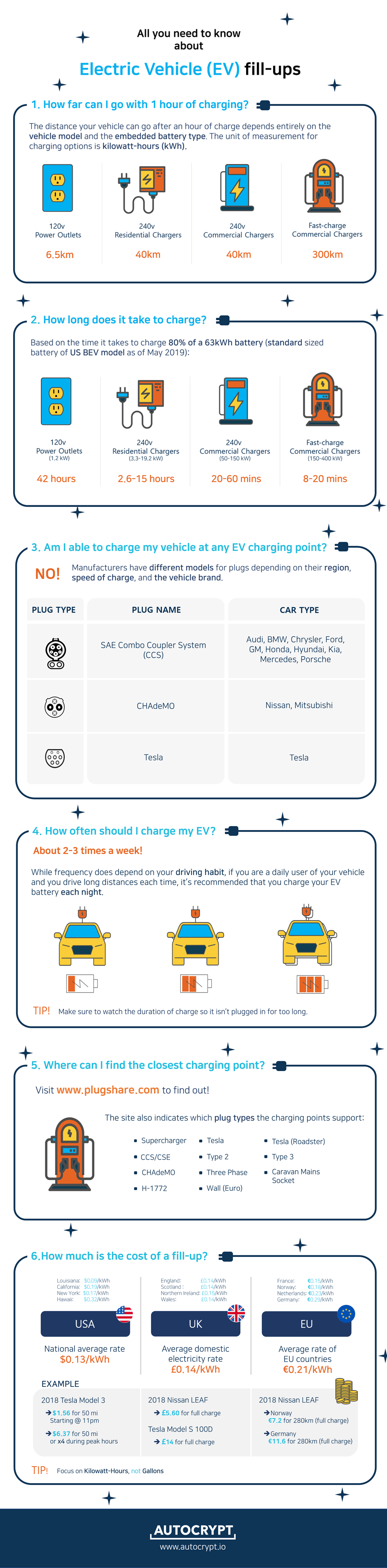 electric vehicle fill-ups infographic