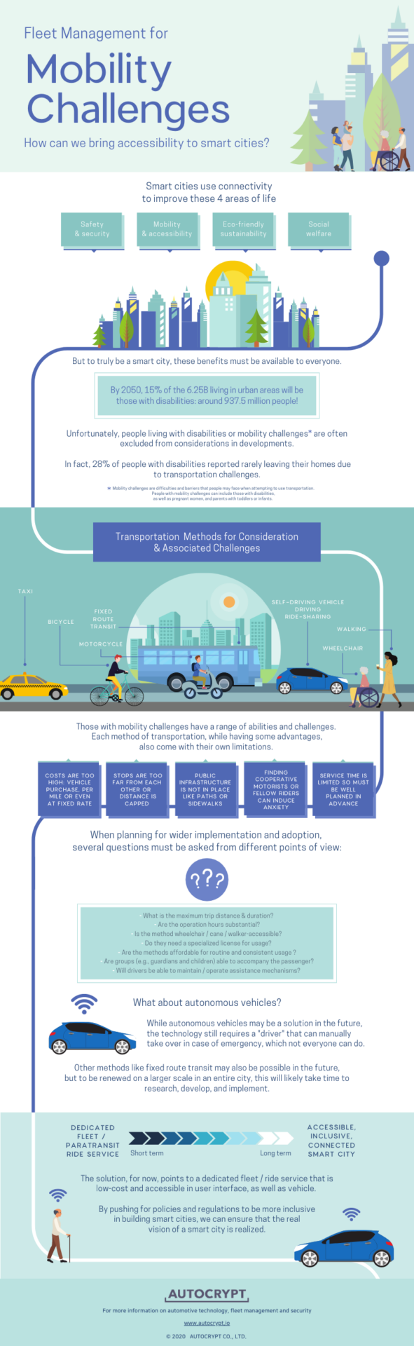 mobility challenge fleet management infographic