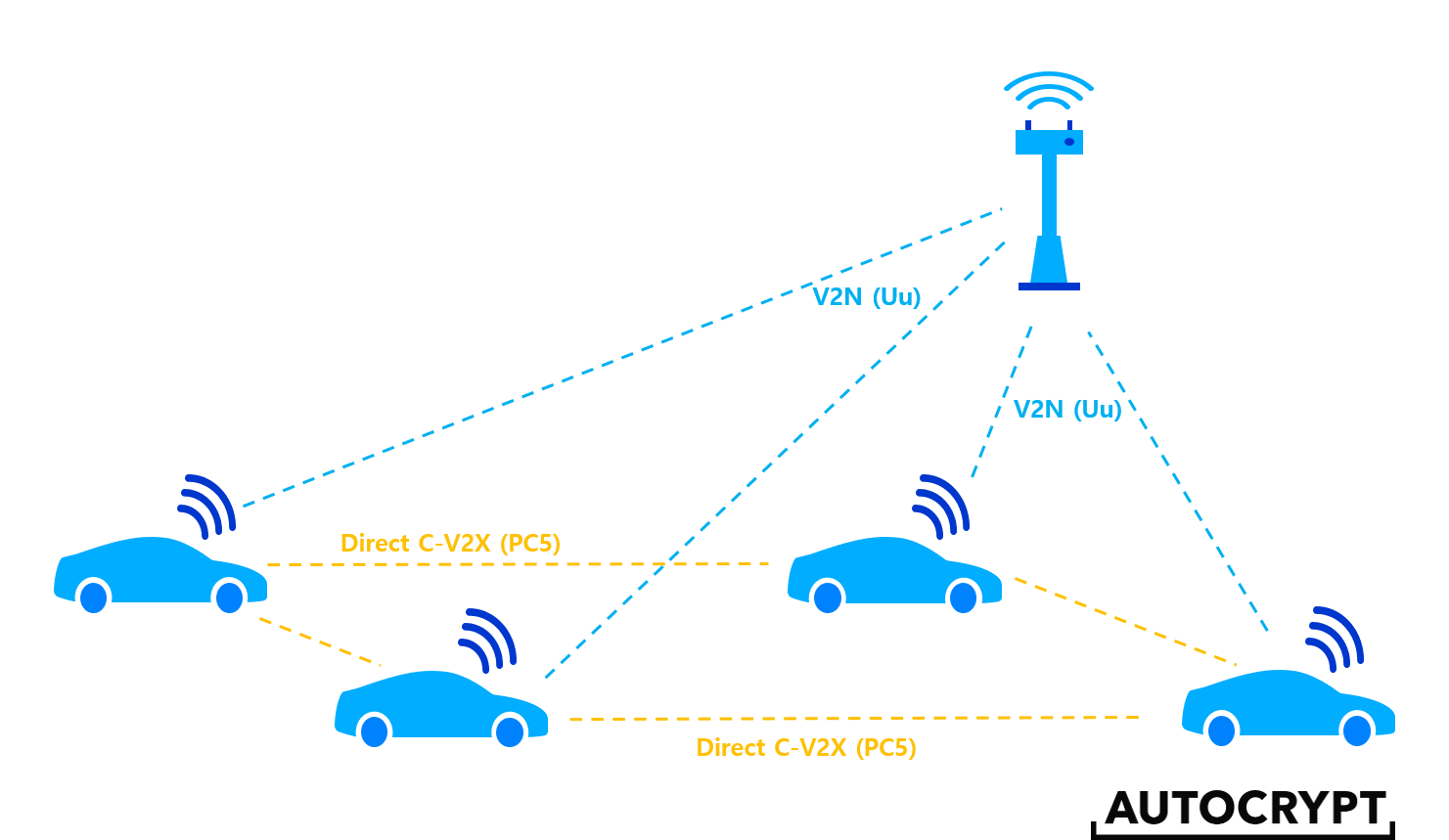 V lte