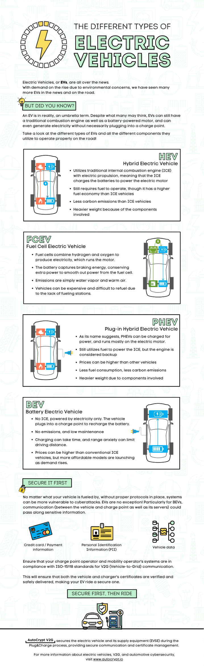 Different types deals of evs