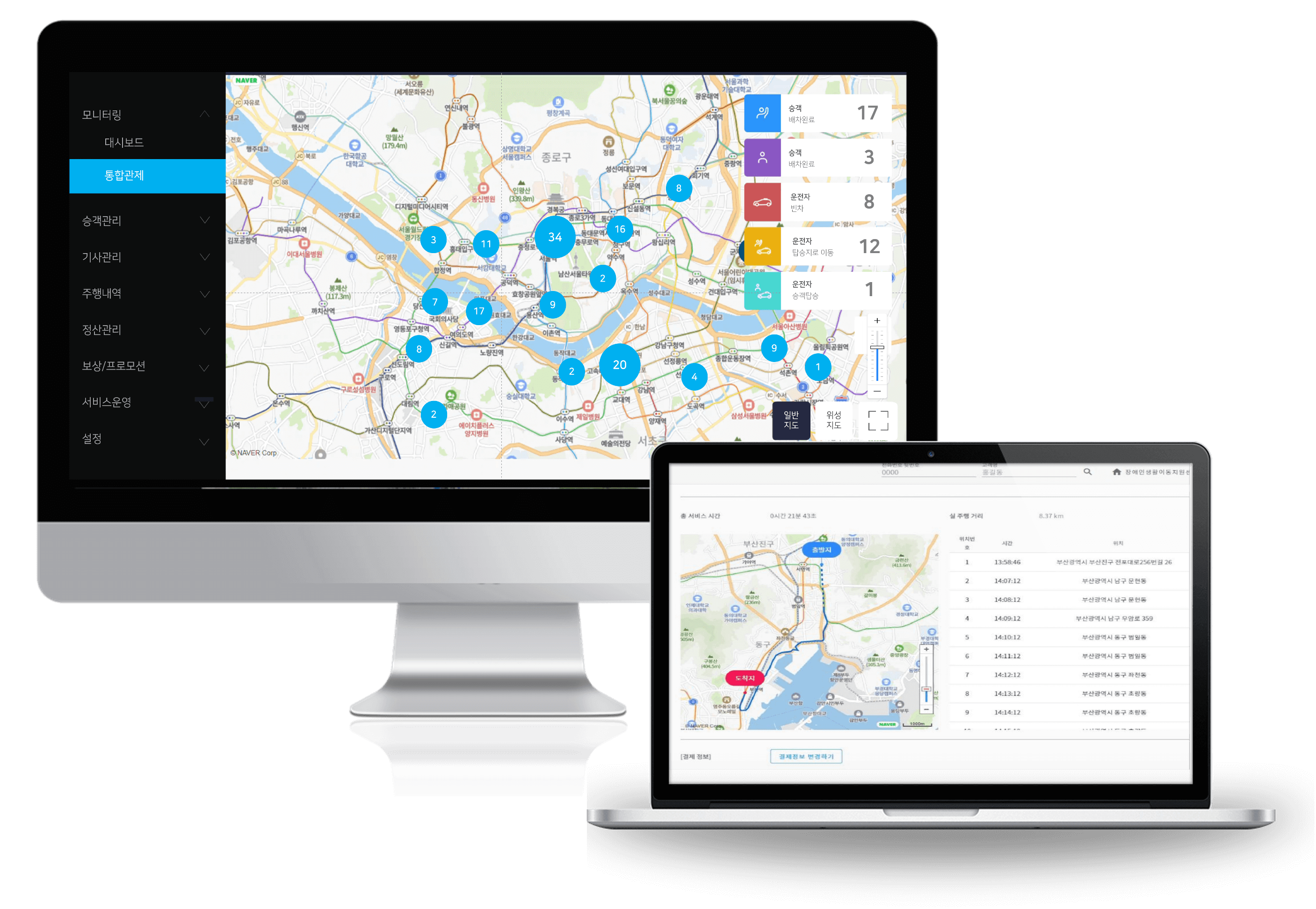 fms dashboard laptop