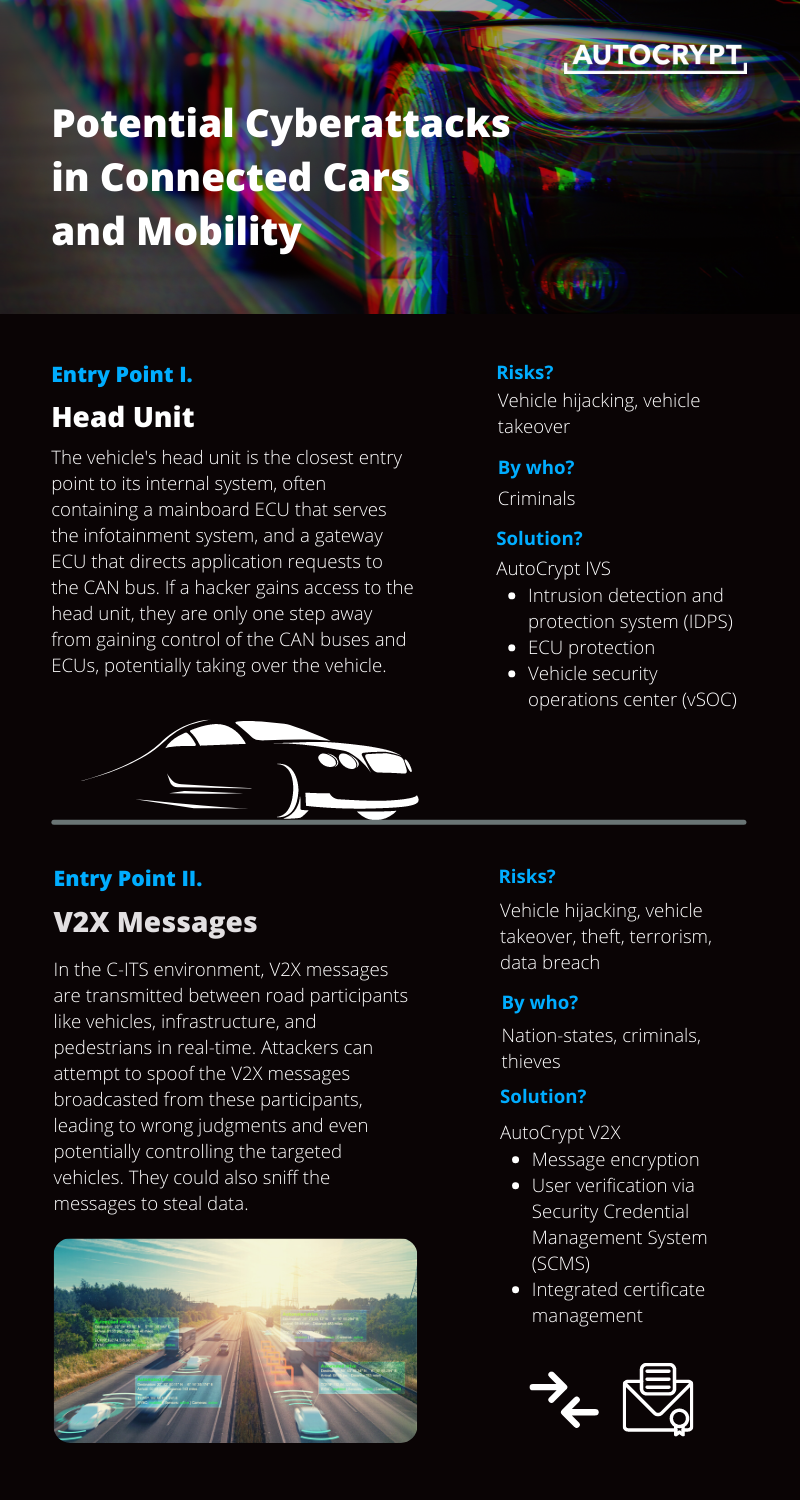 potential cyberattacks in connected cars and mobility infographic 1/3