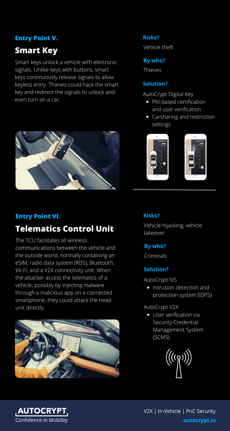 potential cyberattacks in connected cars and mobility infographic 3/3