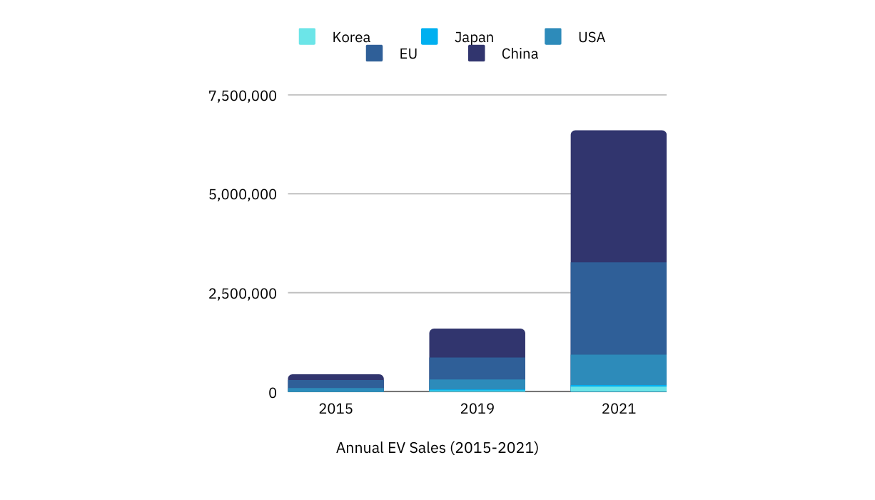 ev market size