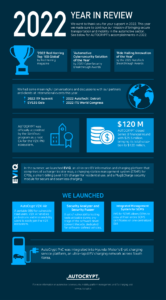 Infographic: 2022 Year in Review | AUTOCRYPT