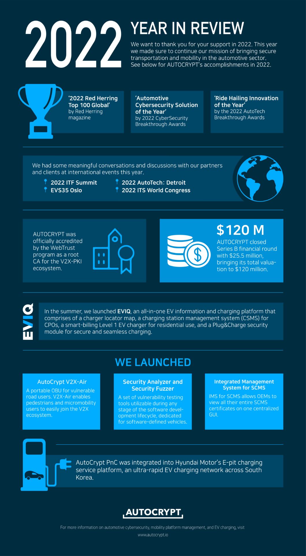 are infographics relevant in 2022