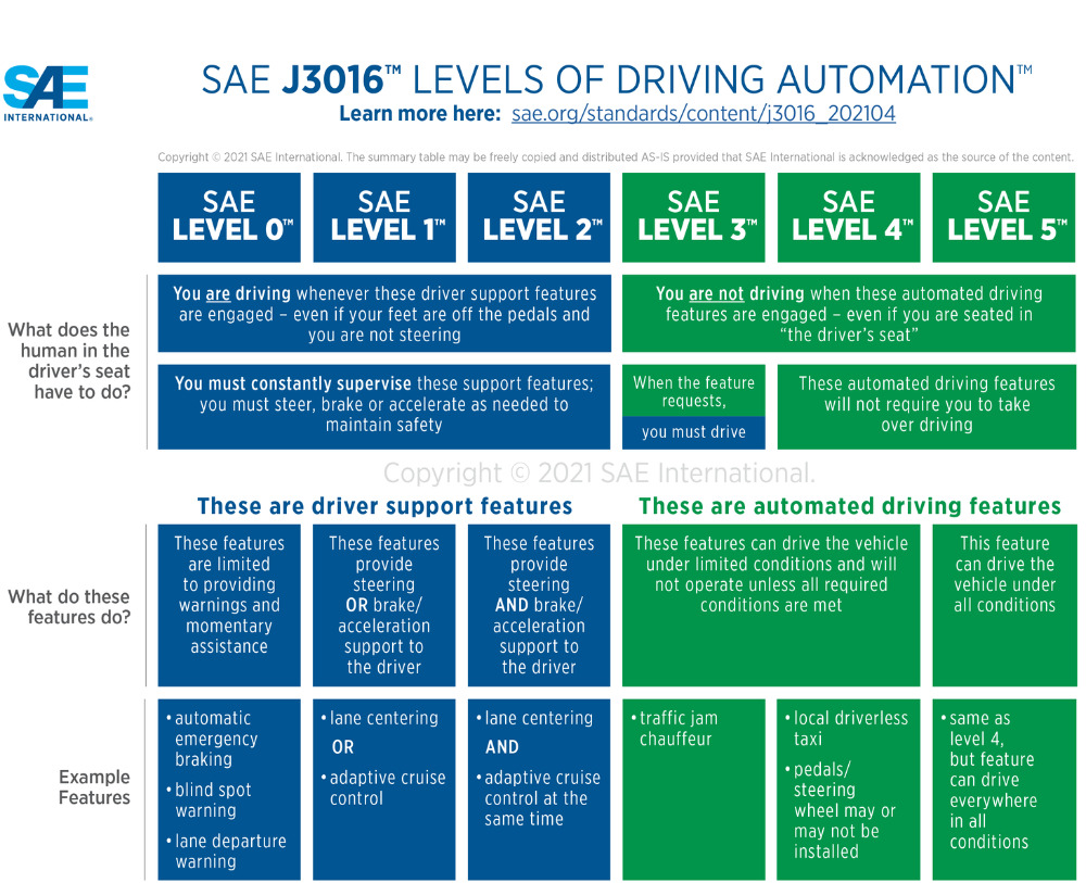 The State of Level 3 Autonomous Driving in 2023 AUTOCRYPT