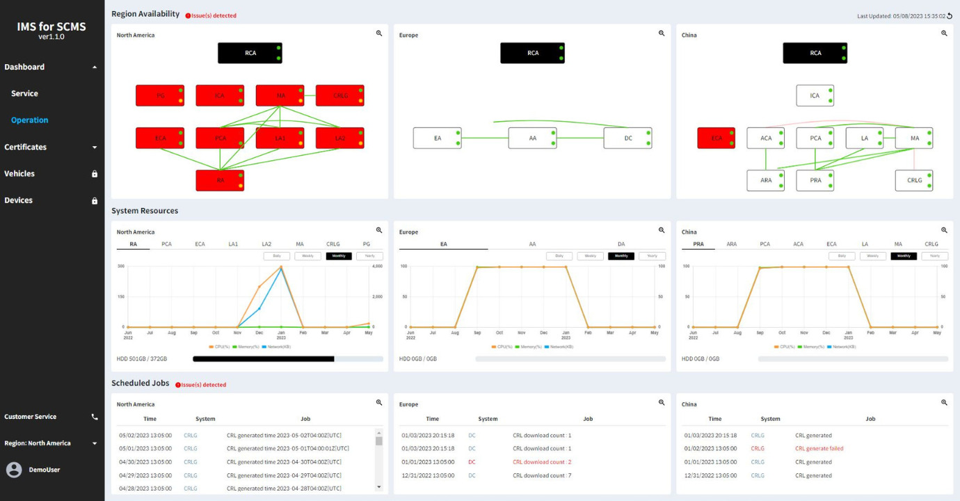 IMS for SCMS Integrated Management System for SCMS AUTOCRYPT