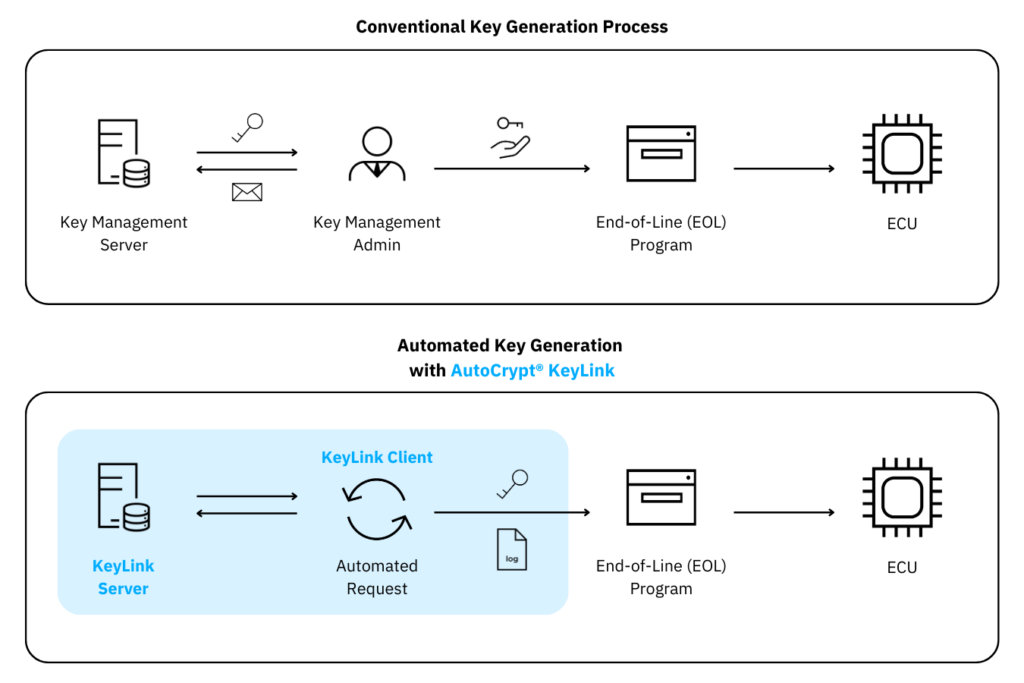 autocrypt keylink diagram