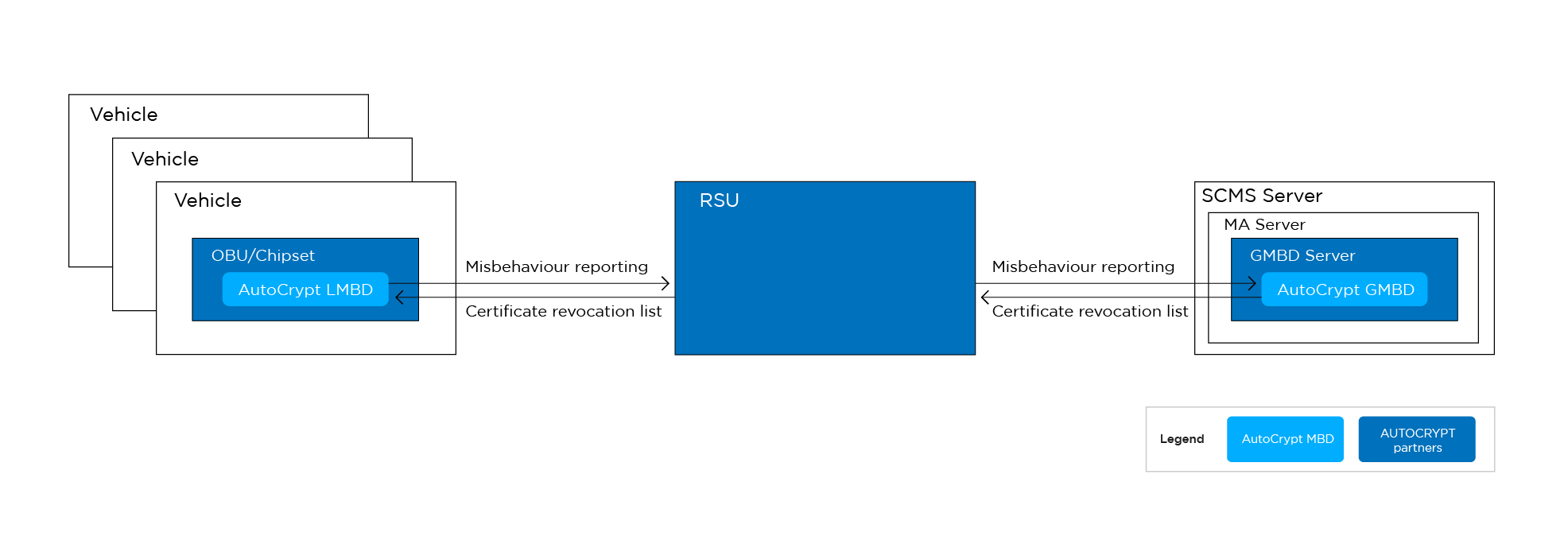 autocrypt mbd diagram