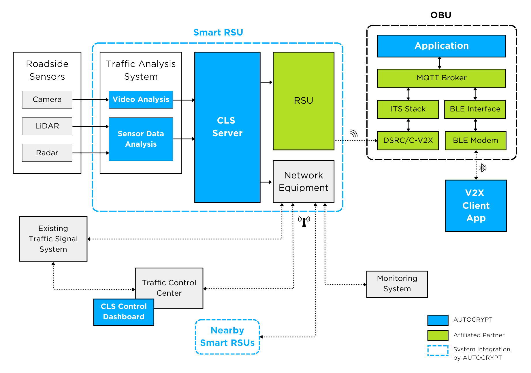 cls architecture diagram