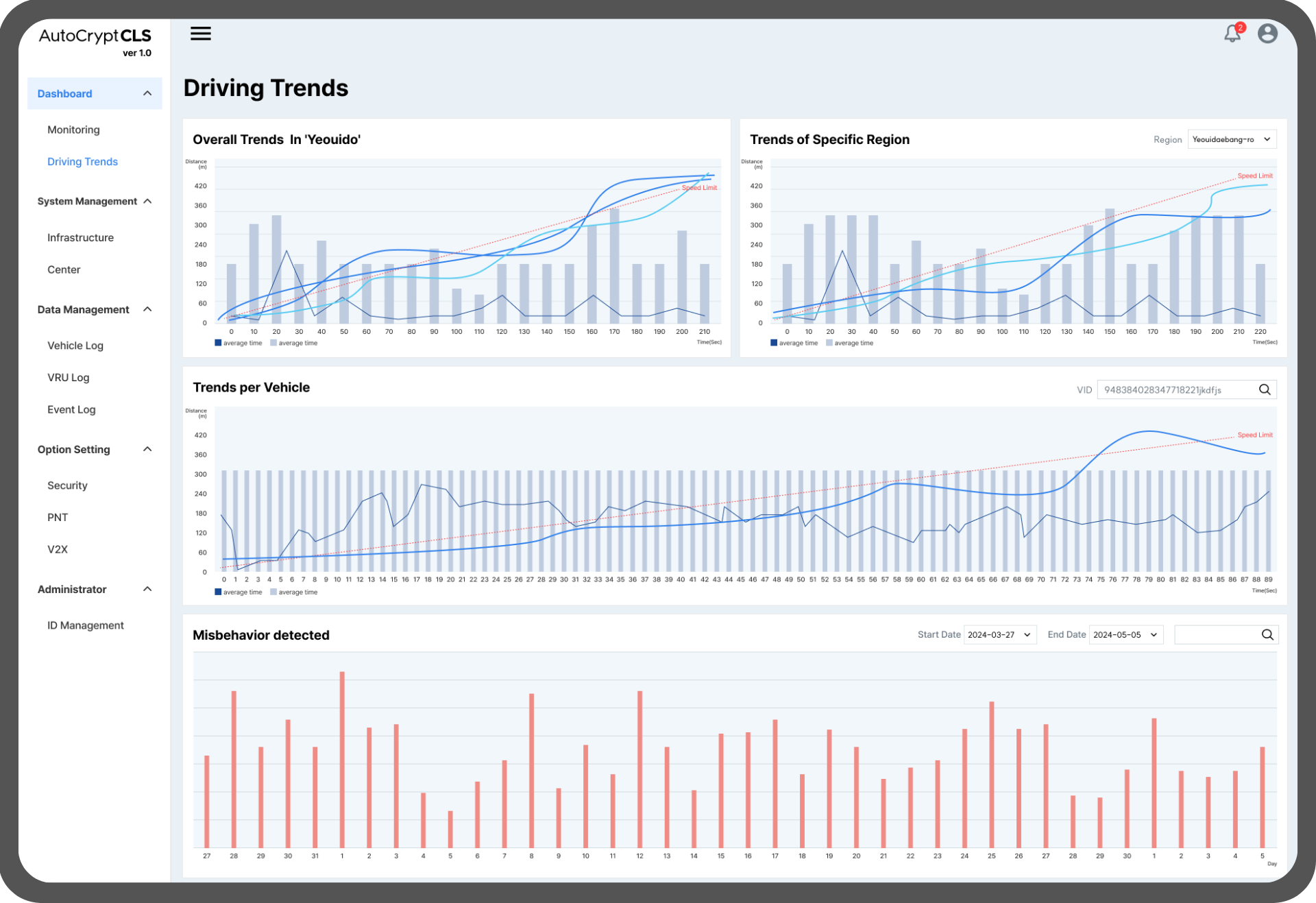 cls driving trends