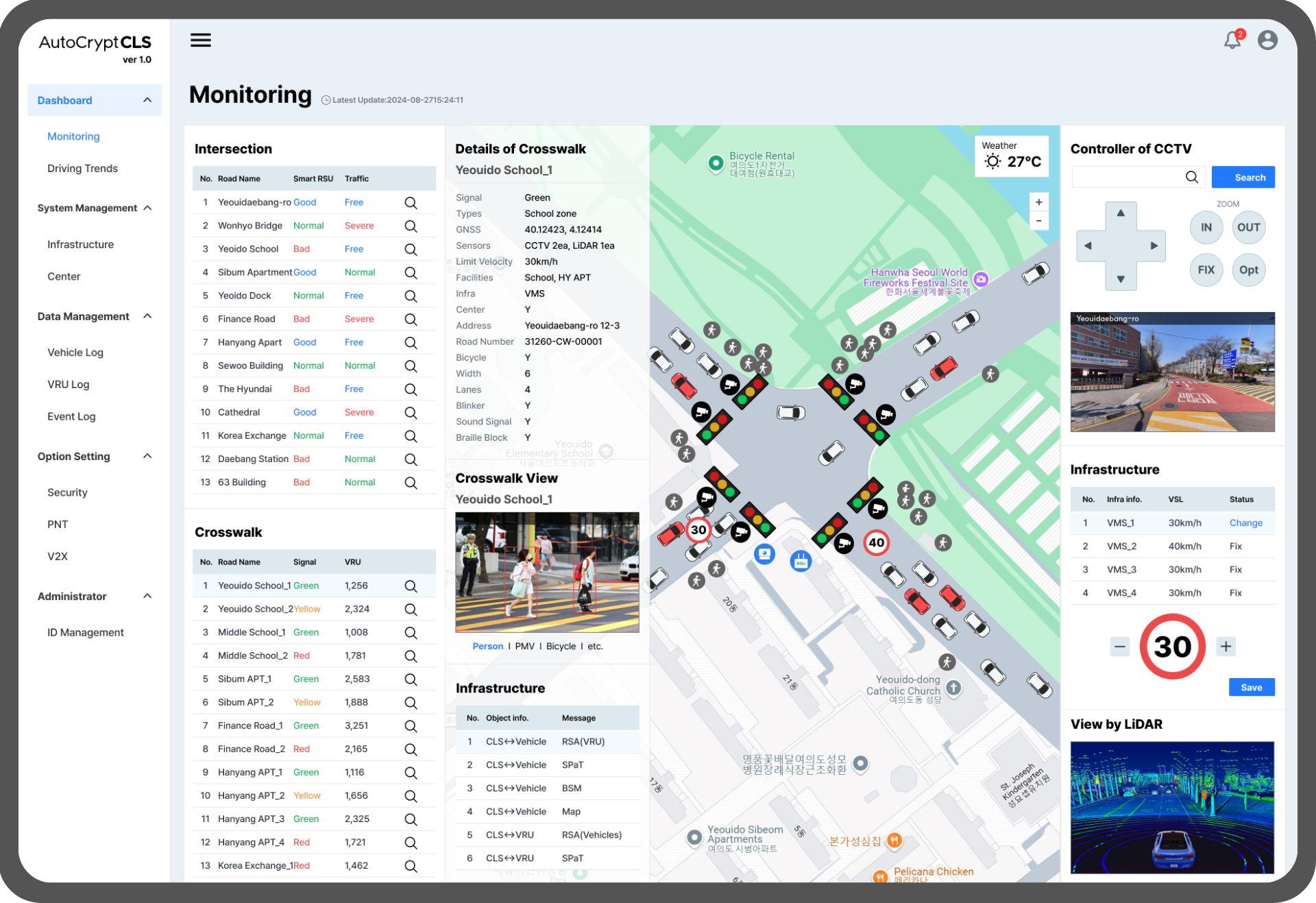 cls monitoring