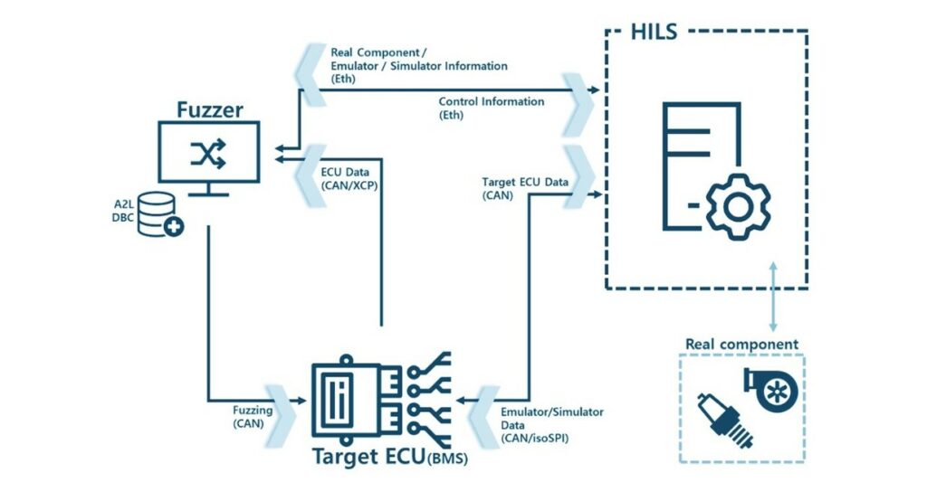 HILS ECU Testing for Automotive Software - autocrypt