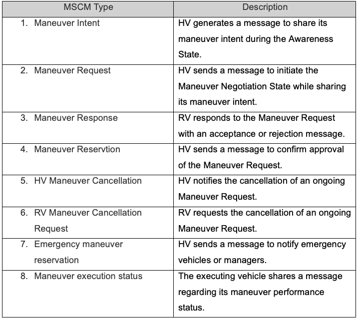 Autonomous Maneuver Sharing: MSCM Type