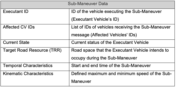 Sub-Maneuvers Data