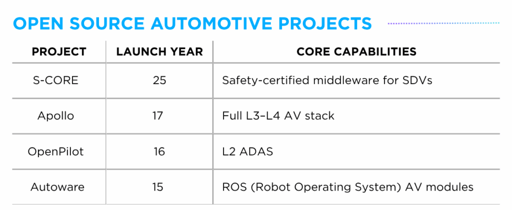 Open-Source Automotive Projects