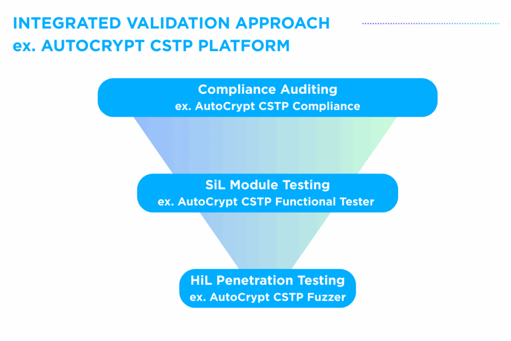 Integrated ADS Validation using AutoCrypt CSTP Platform