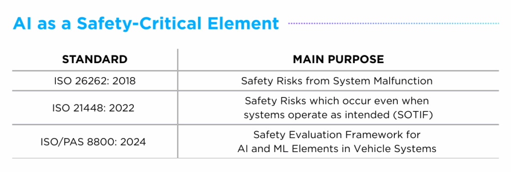 AI as a Safety-Critical Element in Automotive Systems