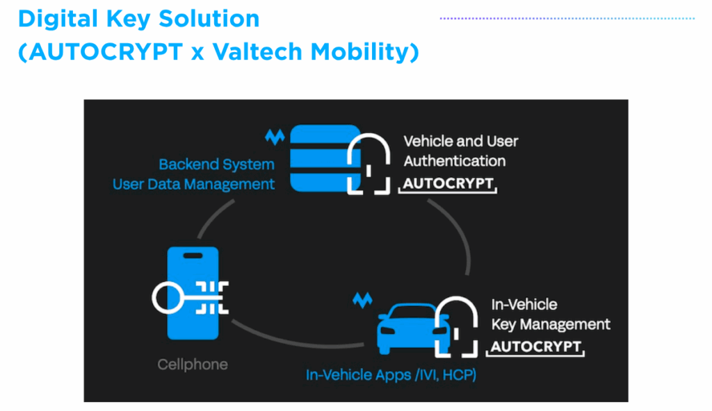 Joint Digital Key Solution by AUTOCRYPT and Valtech Mobility GmbH