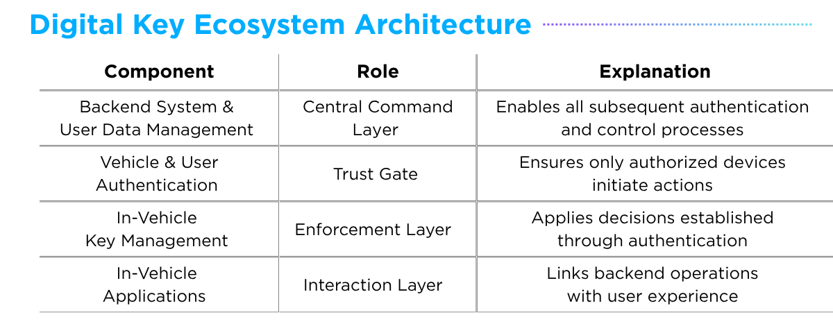 Ensuring Safe, Seamless Vehicle Access - AUTOCRYPT