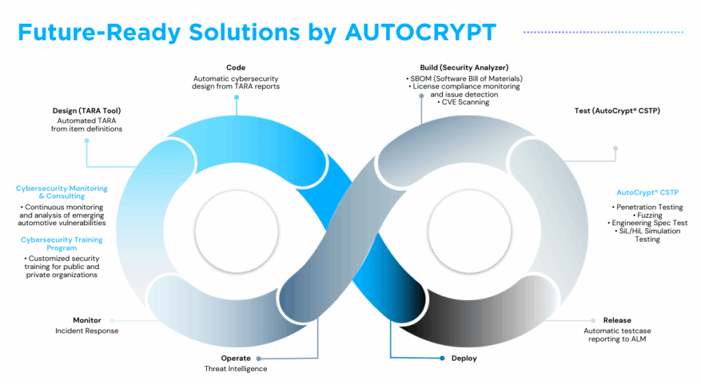 [AUTOCRYPT] AI-driven automation across the DevSecOps process