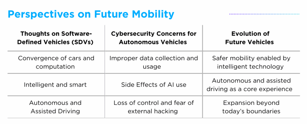 [AUTOCRYPT] Public Perspectives on Future Mobility 