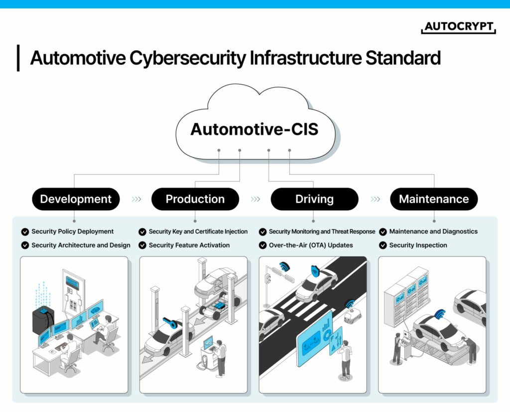 AUTOCRYPT Announces Launch of Automotive Cybersecurity Infrastructure Standard