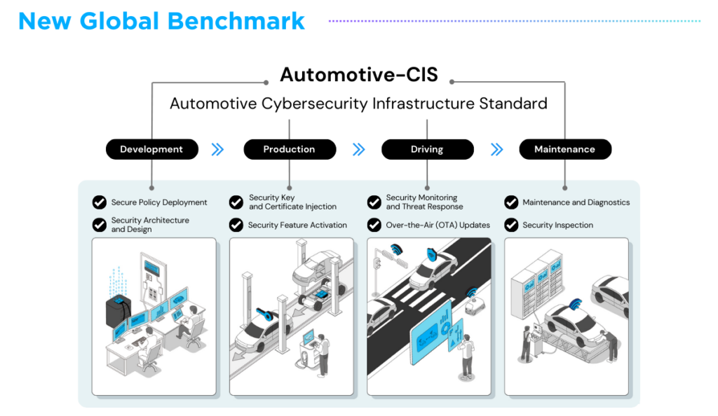 Launch of Automotive-CIS (Cybersecurity Infrastructure Standard)
