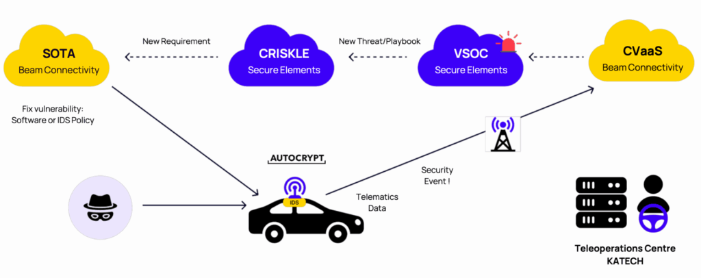 Secure TCU Solution