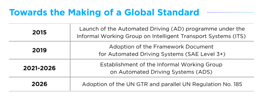 ADS Regulation_Towards the Making of a Global Standard