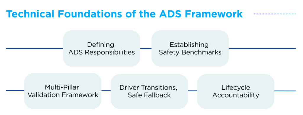ADS Regulation_Technical Foundations of the ADS Framework