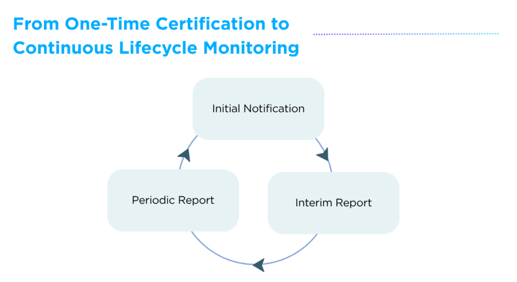 ADS Regulation_From One Time Certification to Continuous Lifecycle Monitoring