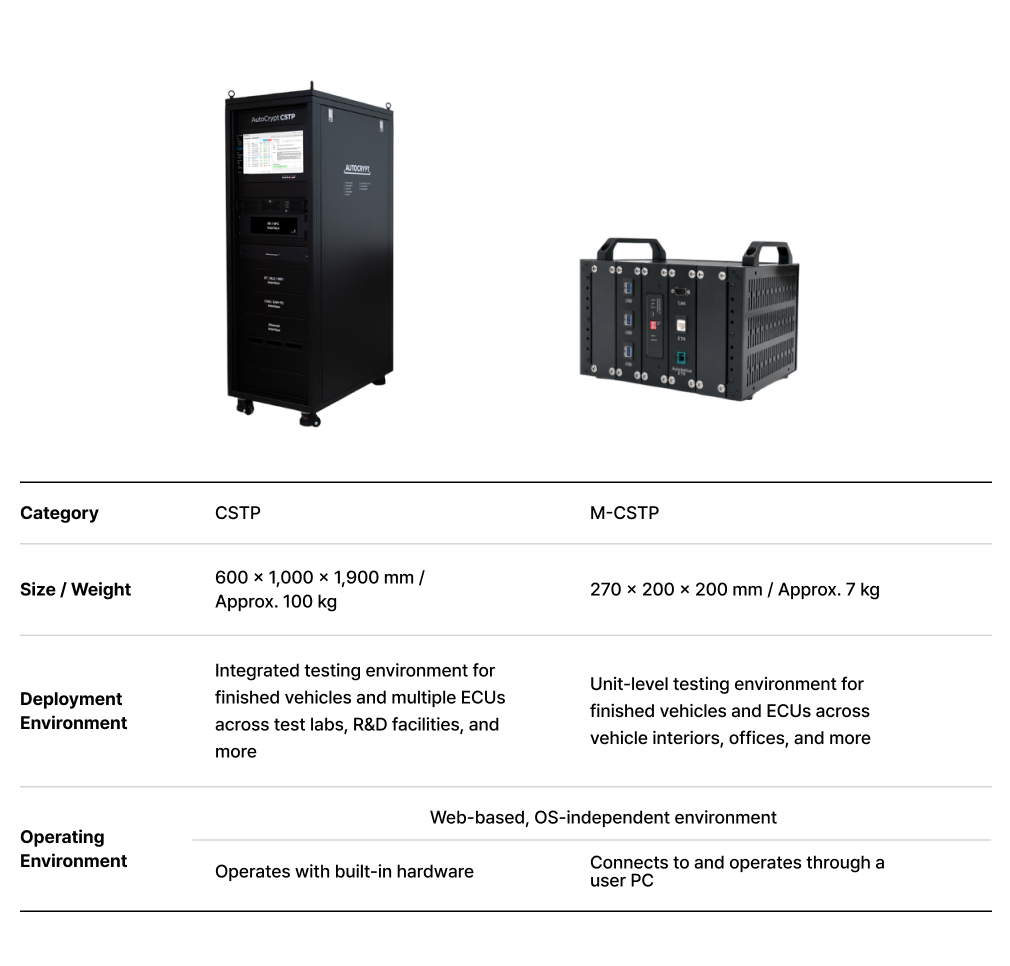 [CSTP Compliance] Highlights_Hardware Line-up