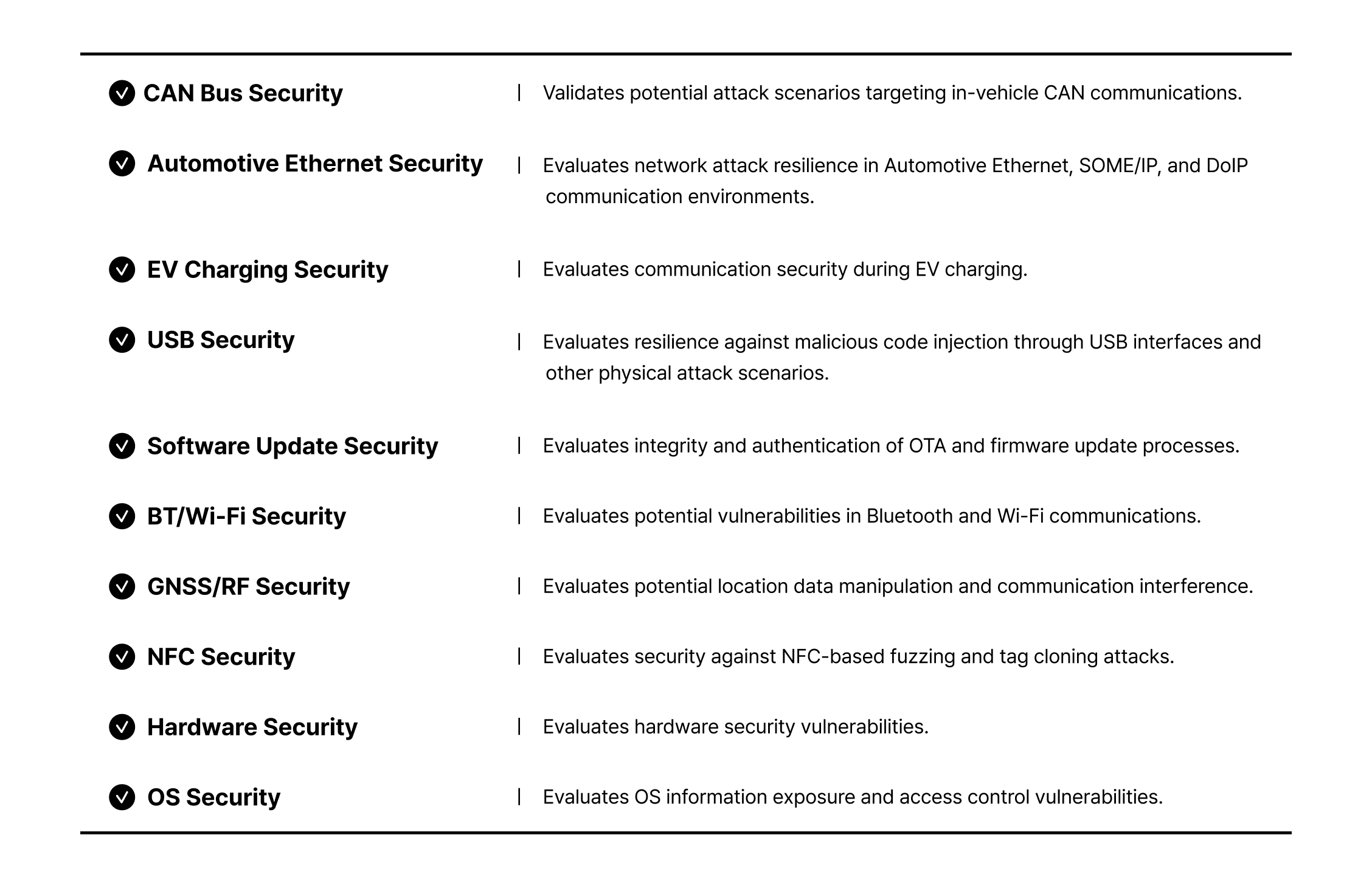 Technical Features of CSTP Compliance