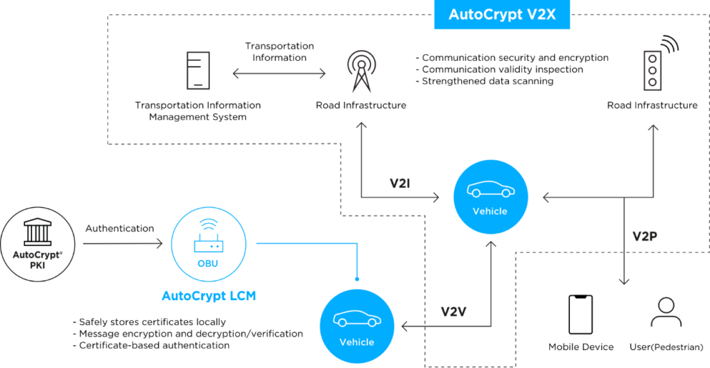 autocrypt-V2x